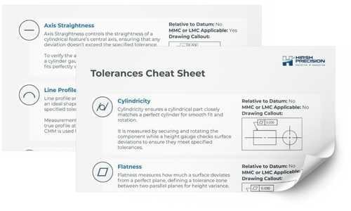 Tolerances Cheat Sheet